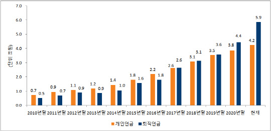 (미래에셋자산운용 제공)